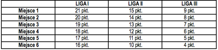 TABELA 'RANKING'